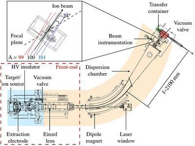 The CERN-MEDICIS Isotope Separator Beamline